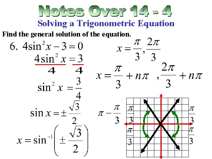 Solving a Trigonometric Equation Find the general solution of the equation. 
