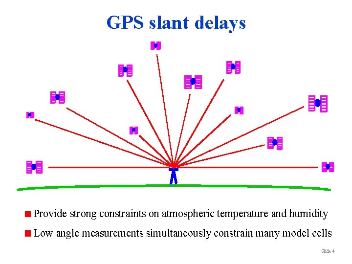 Impact of GPSBased Water Vapor Fields on Mesoscale