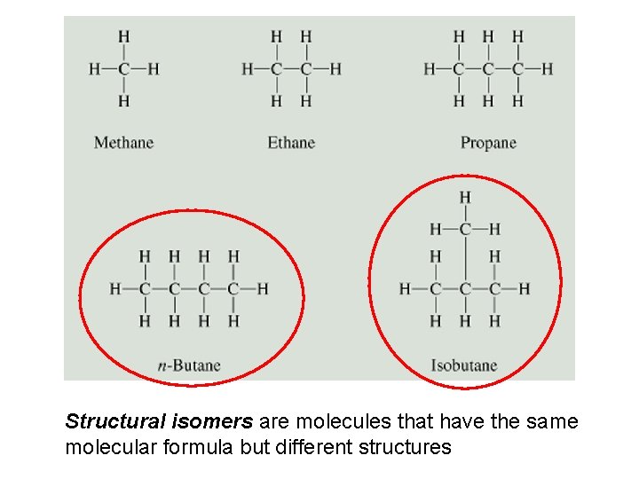 Structural isomers are molecules that have the same molecular formula but different structures 