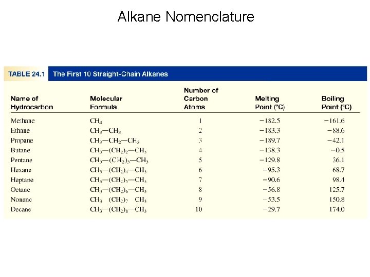 Alkane Nomenclature 