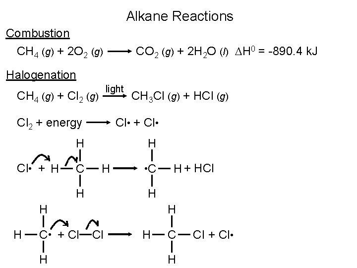 Alkane Reactions Combustion CH 4 (g) + 2 O 2 (g) CO 2 (g)