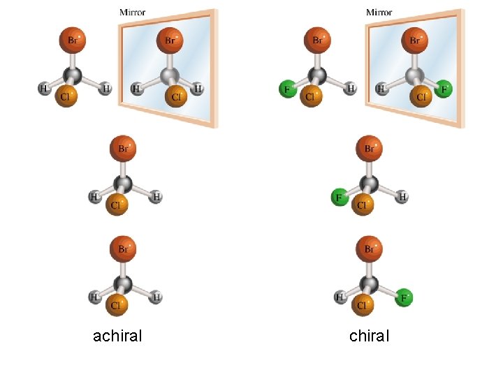 achiral 