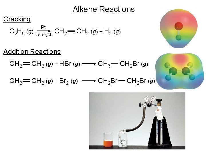 Alkene Reactions Cracking C 2 H 6 (g) Pt catalyst CH 2 (g) +