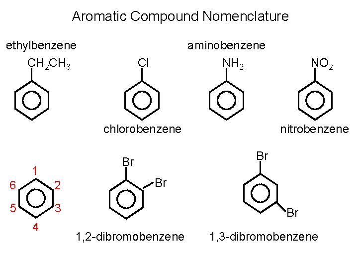 Aromatic Compound Nomenclature ethylbenzene CH 2 CH 3 aminobenzene NH 2 Cl chlorobenzene 6