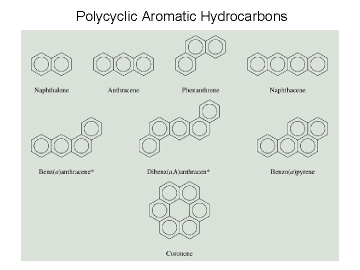 Polycyclic Aromatic Hydrocarbons 