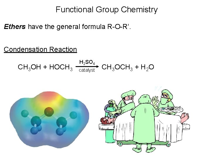 Functional Group Chemistry Ethers have the general formula R-O-R’. Condensation Reaction CH 3 OH