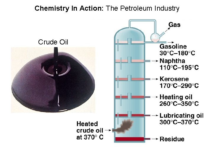 Chemistry In Action: The Petroleum Industry Crude Oil 