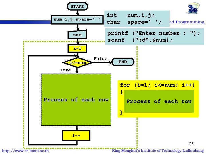 โปรแกรมสตรคณแม 2 | forint START num, i, j, space=' ' num, i, j; space='