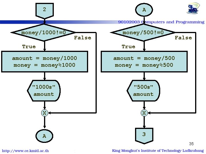 2 A money/1000!=0 money/500!=0 False True (5) False True amount = money/1000 money =