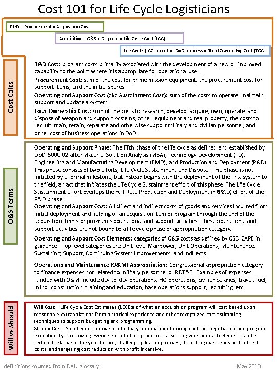 Cost 101 for Life Cycle Logisticians R&D + Procurement = Acquisition Cost Acquisition +