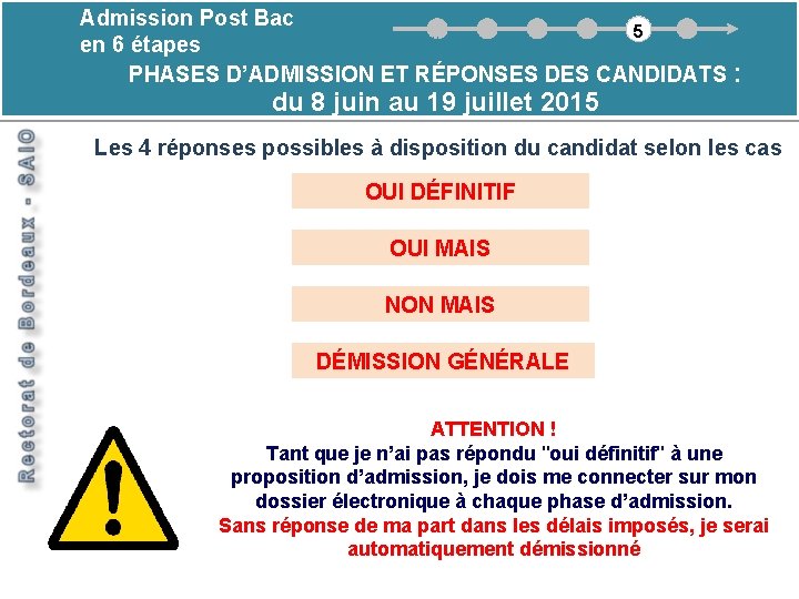 Admission Post Bac 5 en 6 étapes PHASES D’ADMISSION ET RÉPONSES DES CANDIDATS :