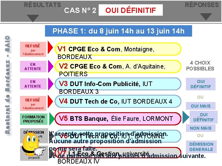 RÉSULTATS CAS N° 2 OUI DÉFINITIF RÉPONSES Etude de cas – oui définitif PHASE