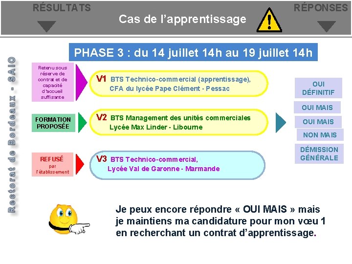 RÉSULTATS Etude de cas - 2ème cas Apprentissage Cas de l’apprentissage RÉPONSES PHASE 3