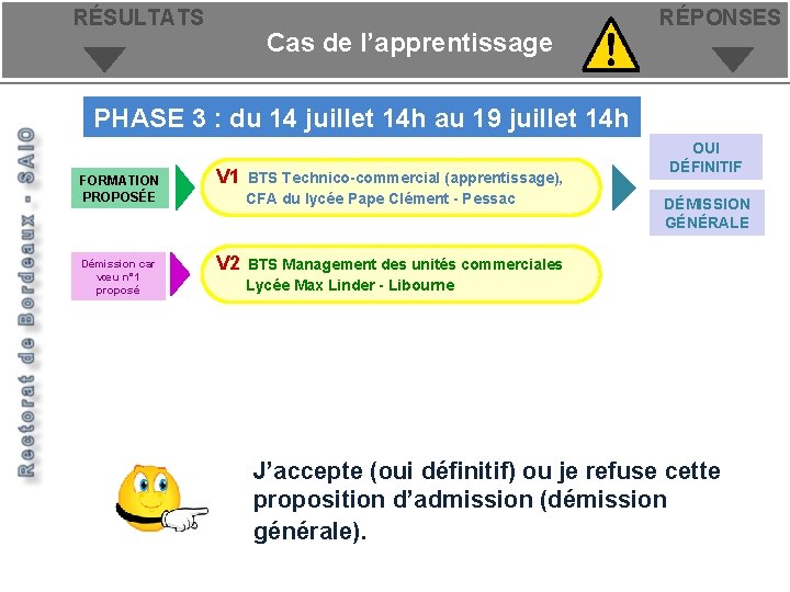 RÉSULTATS Etude de cas – 2ème cas Apprentissage Cas de l’apprentissage RÉPONSES PHASE 3