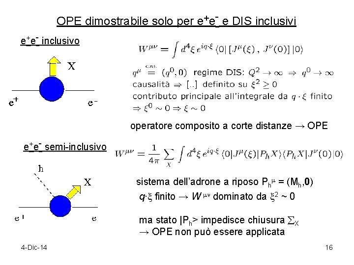 OPE dimostrabile solo per e+e- e DIS inclusivi e+e- inclusivo operatore composito a corte