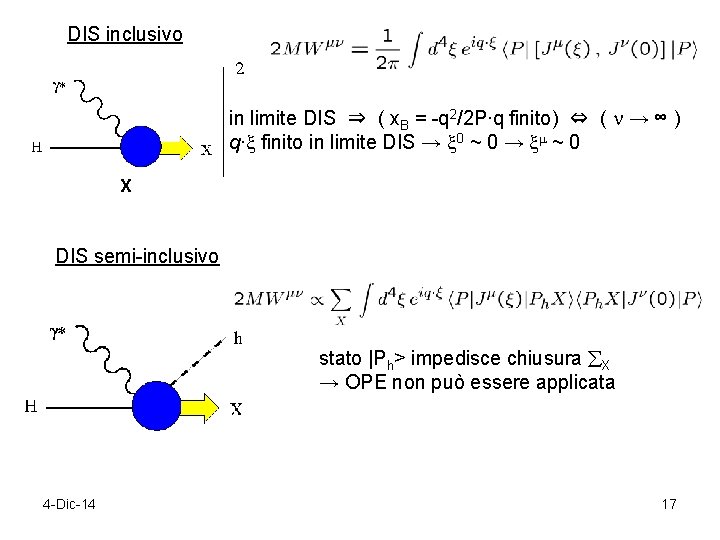 DIS inclusivo in limite DIS ⇒ ( x. B = -q 2/2 P∙q finito)