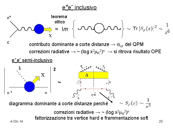 e+e- inclusivo teorema ottico = Im contributo dominante a corte distanze → tot del