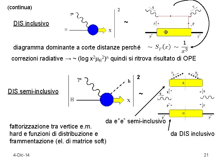 (continua) ~ DIS inclusivo diagramma dominante a corte distanze perché correzioni radiative → ~