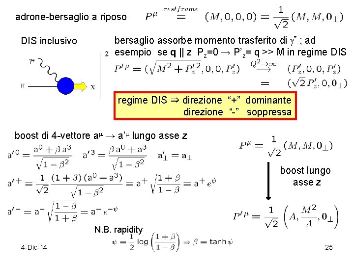 adrone-bersaglio a riposo DIS inclusivo bersaglio assorbe momento trasferito di * ; ad esempio