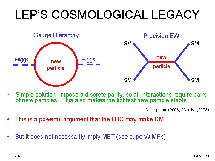 LEP’S COSMOLOGICAL LEGACY Gauge Hierarchy Precision EW SM Higgs new particle SM new Higgs