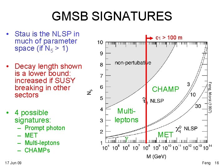GMSB SIGNATURES • Stau is the NLSP in much of parameter space (if N