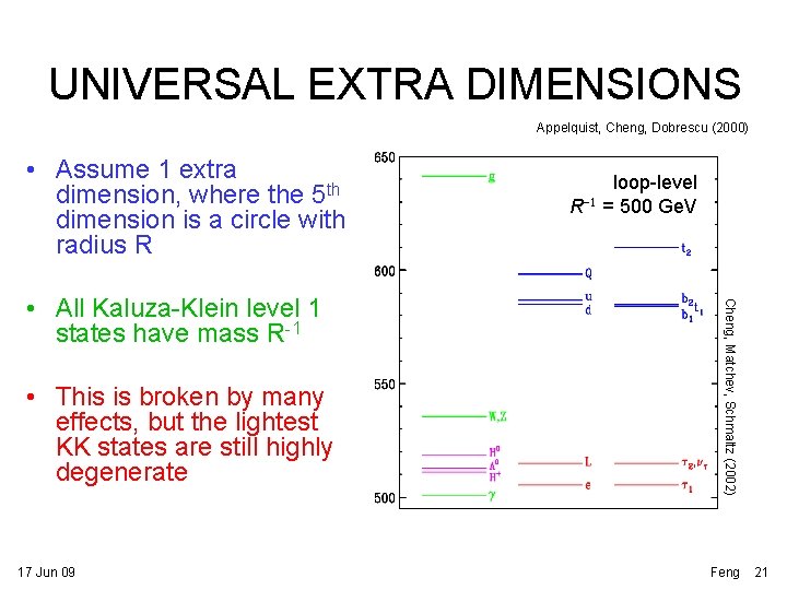 UNIVERSAL EXTRA DIMENSIONS Appelquist, Cheng, Dobrescu (2000) • Assume 1 extra dimension, where the