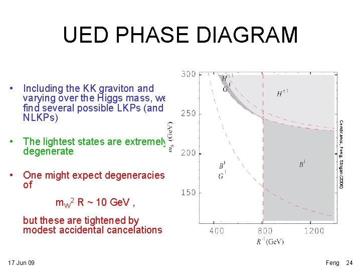 UED PHASE DIAGRAM • The lightest states are extremely degenerate • One might expect