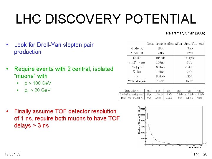 LHC DISCOVERY POTENTIAL Rajaraman, Smith (2006) • Look for Drell-Yan slepton pair production •