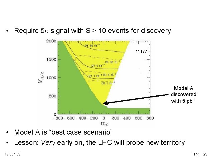  • Require 5 s signal with S > 10 events for discovery 14