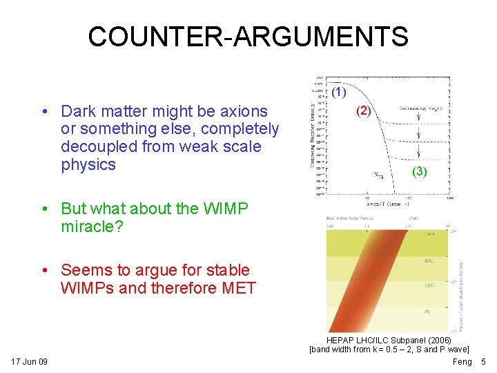 COUNTER-ARGUMENTS (1) • Dark matter might be axions or something else, completely decoupled from