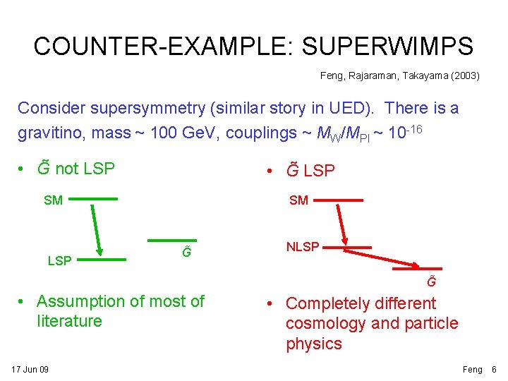 COUNTER-EXAMPLE: SUPERWIMPS Feng, Rajaraman, Takayama (2003) Consider supersymmetry (similar story in UED). There is