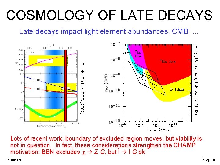 COSMOLOGY OF LATE DECAYS Late decays impact light element abundances, CMB, … Feng, Rajaraman,