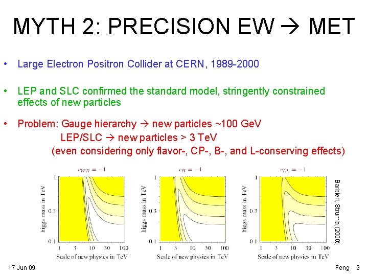 MYTH 2: PRECISION EW MET • Large Electron Positron Collider at CERN, 1989 -2000