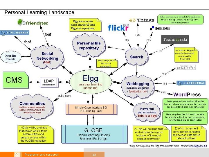 Programs and research 12 