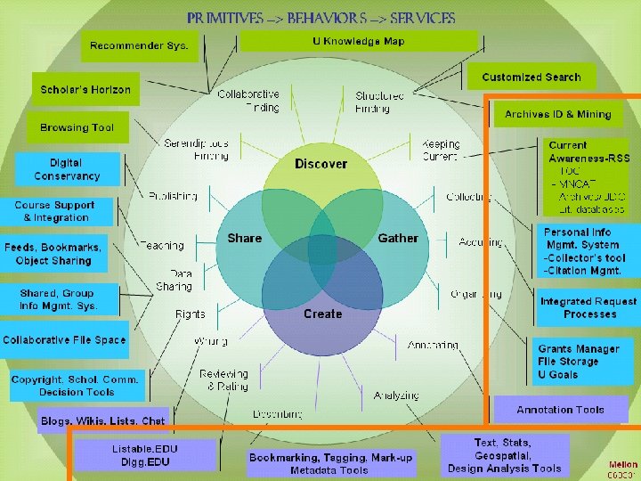 Programs and research 14 