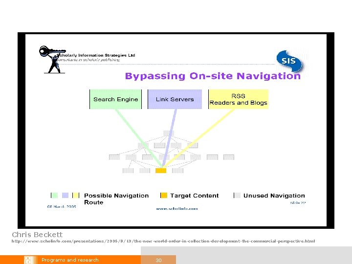 Chris Beckett http: //www. scholinfo. com/presentations/2006/8/10/the-new-world-order-in-collection-development-the-commercial-perspective. html Programs and research 30 