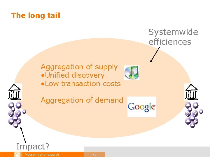 The long tail Systemwide efficiences Aggregation of supply • Unified discovery • Low transaction