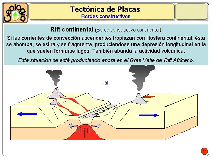 Tectónica de Placas Bordes constructivos Rift continental (Borde constructivo continental) Si las corrientes de