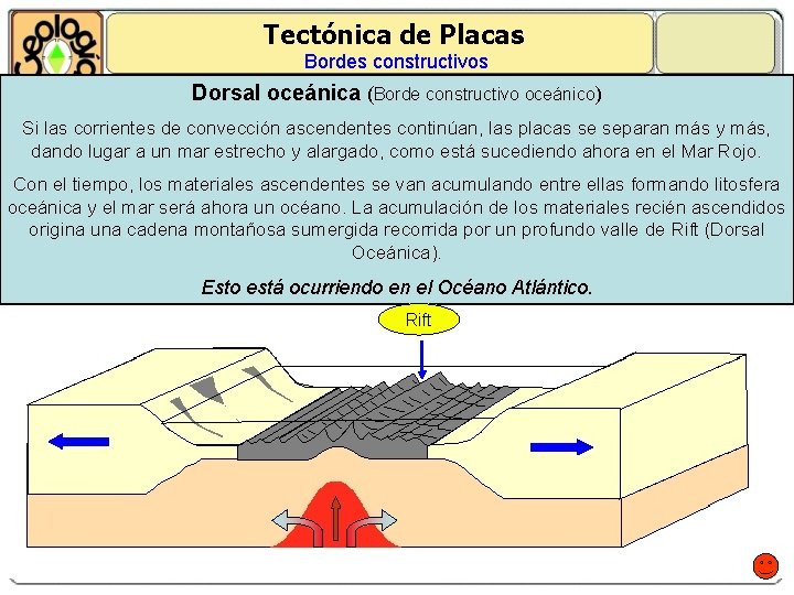 Tectónica de Placas Bordes constructivos Dorsal oceánica (Borde constructivo oceánico) Si las corrientes de