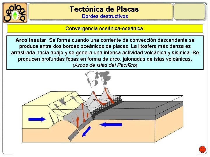 Tectónica de Placas Bordes destructivos Convergencia oceánica-oceánica. Arco insular: Se forma cuando una corriente
