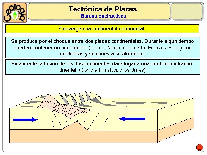 Tectónica de Placas Bordes destructivos Convergencia continental-continental. Se produce por el choque entre dos