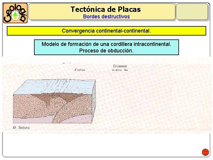 Tectónica de Placas Bordes destructivos Convergencia continental-continental. Modelo de formación de una cordillera intracontinental.