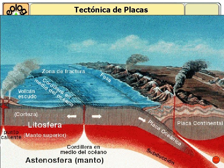 Tectónica de Placas 