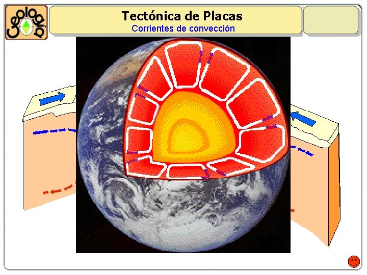 Tectónica de Placas Corrientes de convección 