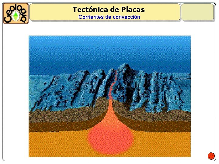 Tectónica de Placas Corrientes de convección 