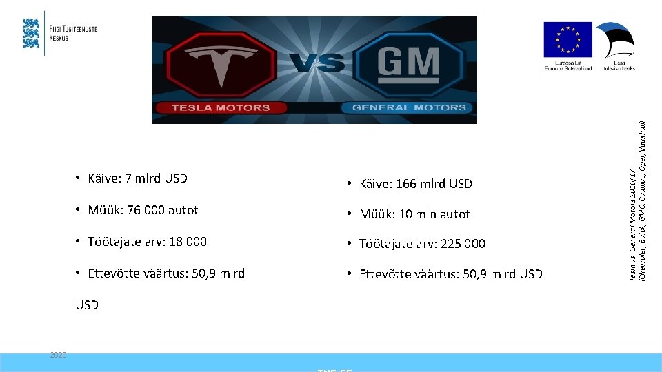  • Käive: 166 mlrd USD • Müük: 76 000 autot • Müük: 10