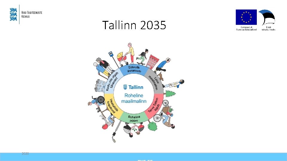 Tallinn 2035 2020 