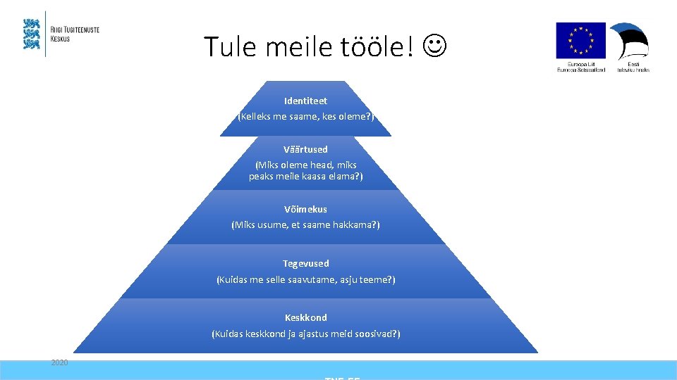 Tule meile tööle! Identiteet (Kelleks me saame, kes oleme? ) Väärtused (Miks oleme head,