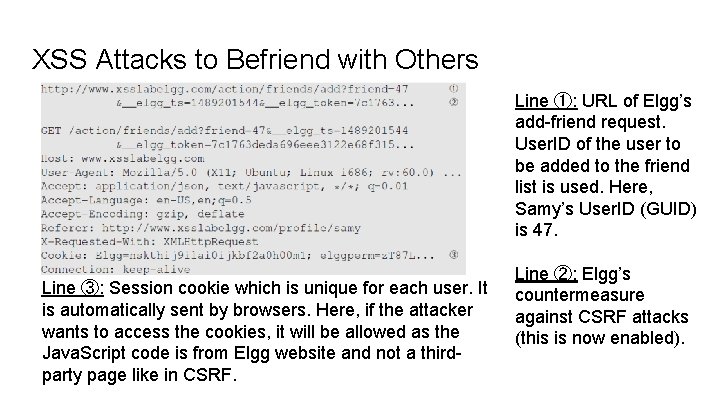 XSS Attacks to Befriend with Others Line ①: URL of Elgg’s add-friend request. User.