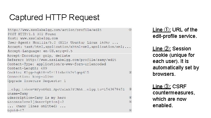 Captured HTTP Request Line ①: URL of the edit-profile service. Line ②: Session cookie